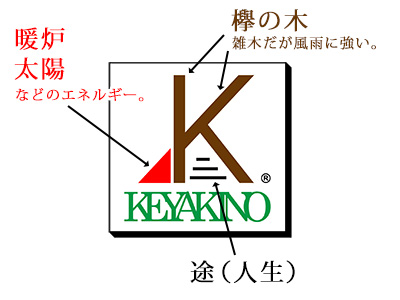 けやき野司法書士法人のロゴについて